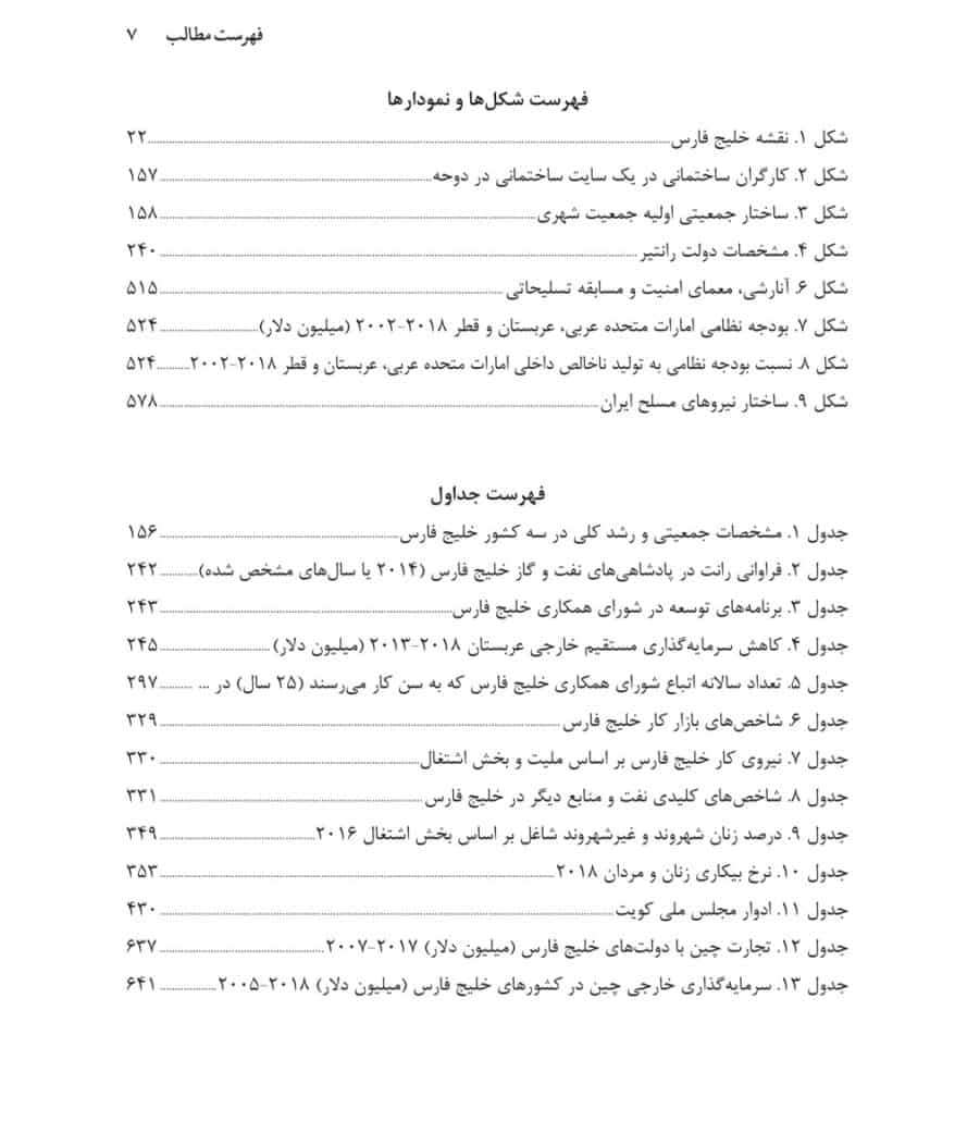 راهنمای سیاست خلیج فارس